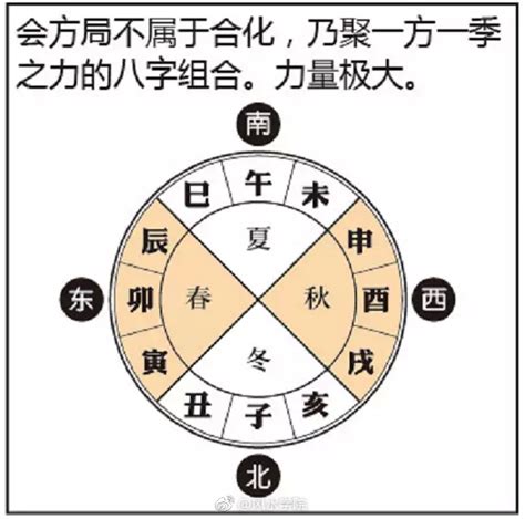 数字命理|完整指南：出生日期的数字命理学